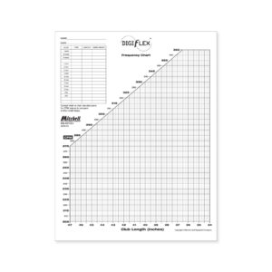 Mitchell Golf DigiFlex Frequency Charts